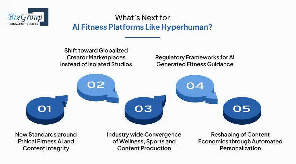 whats-next-for-ai-fitness-platforms-like-hyperhuman