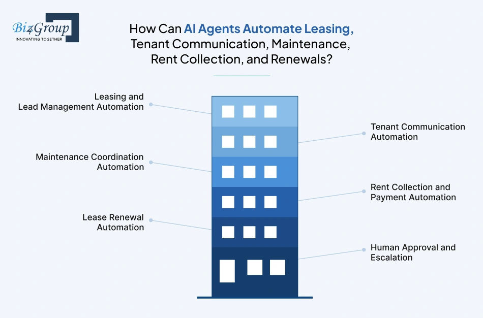 how-can-ai-agents-automate