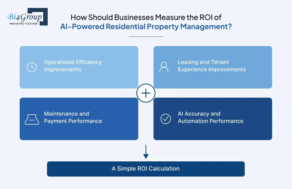 how-should-businesses-measure