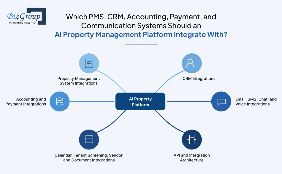 which-pms-crm-accounting