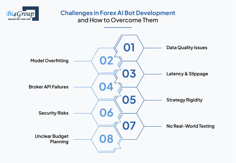 Challenges in Forex AI Bot Development and How to Overcome Them