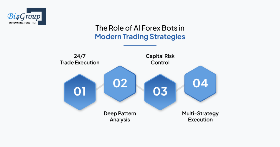 AI Forex Trading Bot
