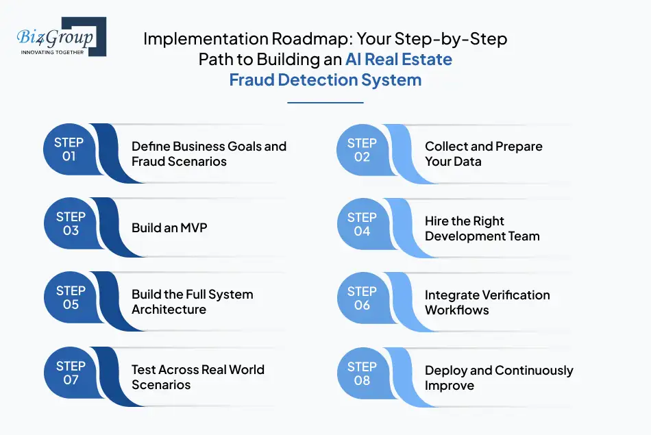 implementation-roadmap-your-step-by-step-path-to-building-an-ai-real-estate-fraud-detection-system