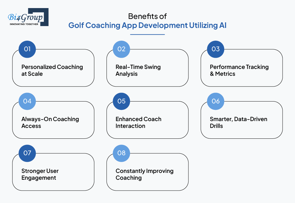 Benefits of Golf Coaching App Development Utilizing AI
