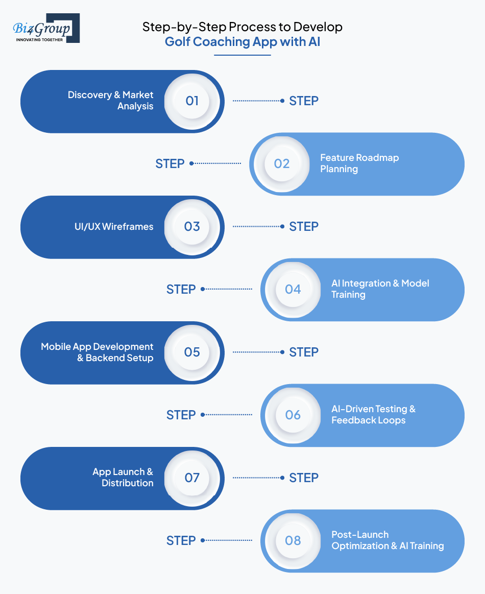 Step-by-Step Process to Develop Golf Coaching App with AI