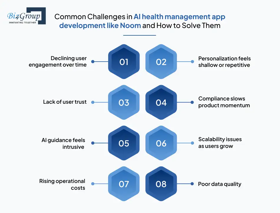 common-challenges-in-ai-health-management-app