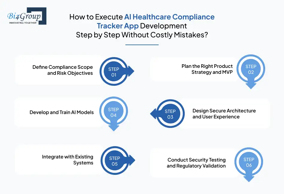 how-to-execute-ai-healthcare
