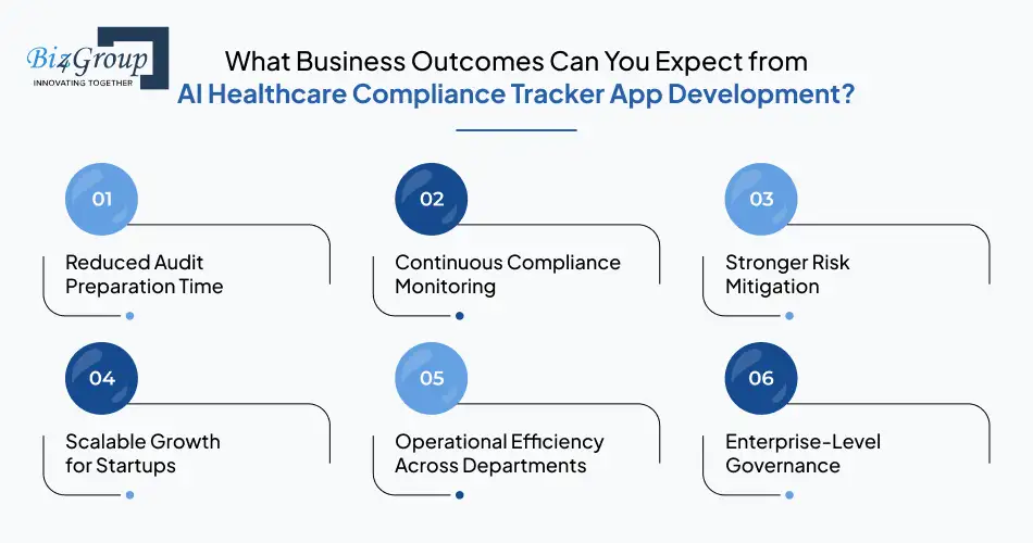 what-business-outcomes-can