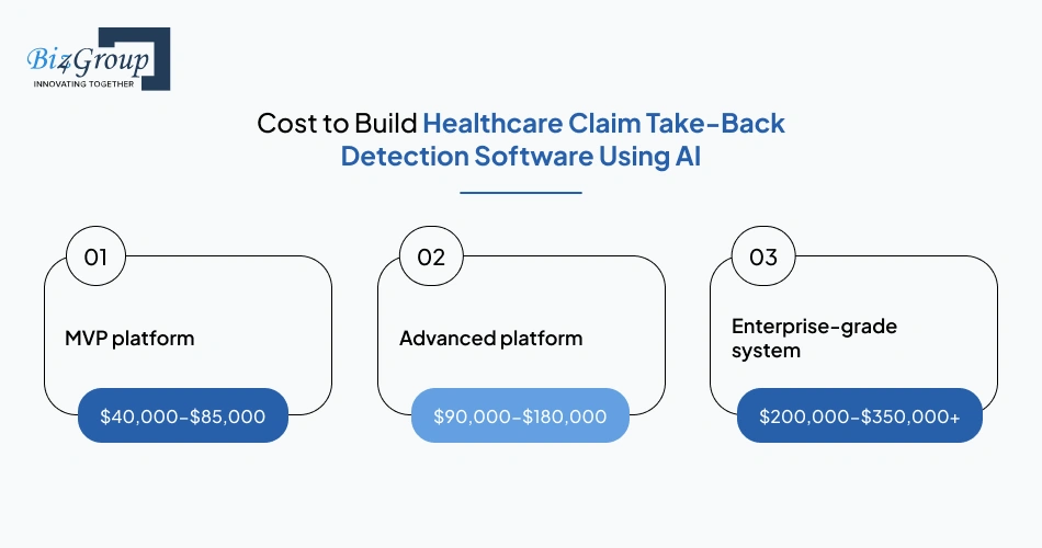 cost-to-build-healthcare-claim