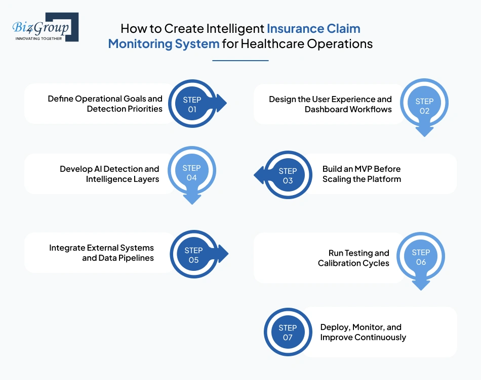 how-to-create-intelligent