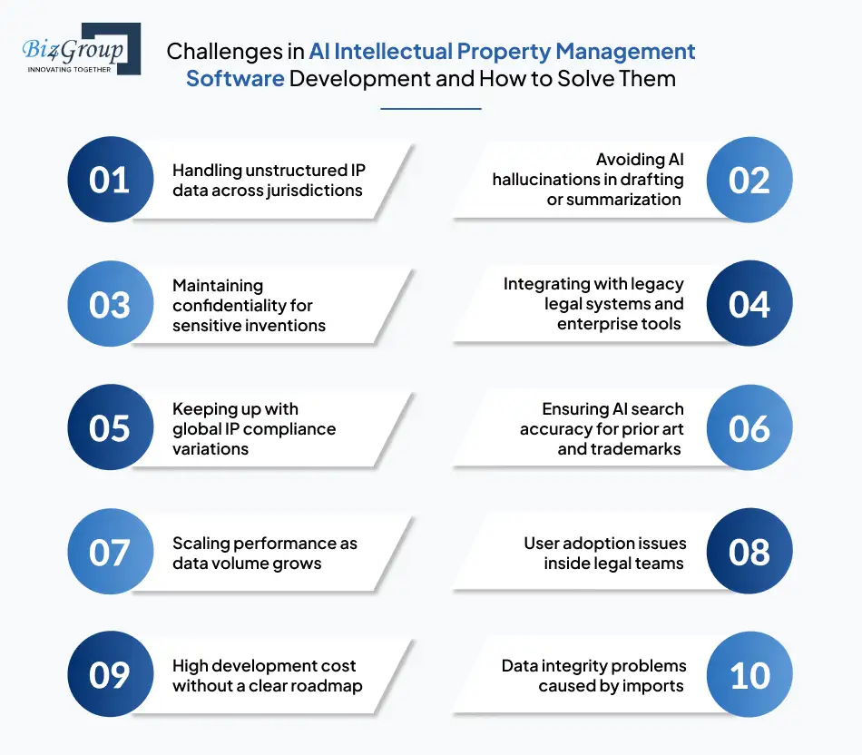 challenges-in-ai-intellectual-property-management-software-development-and-how-to-solve-them