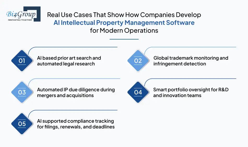 real-use-cases-that-show-how-companies-develop-ai-intellectual-property-management-software