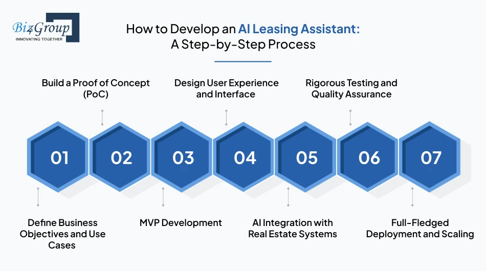 How to Develop an AI Leasing Assistant