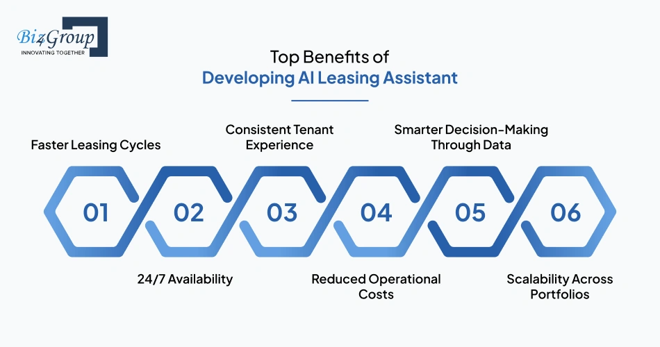 Top Benefits of Developing AI Leasing Assistant