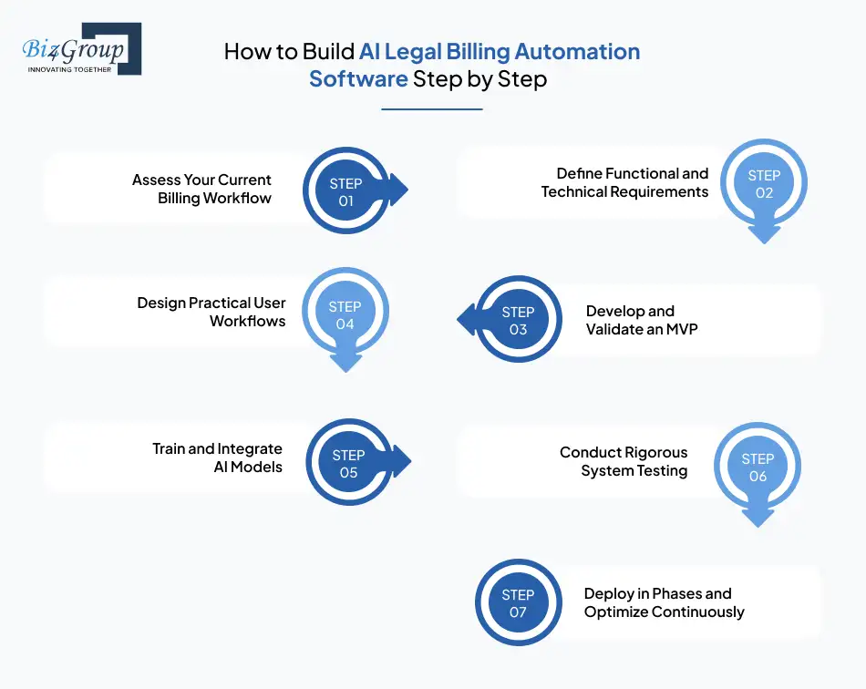 How to Build AI Legal Billing Automation Software Step by Step