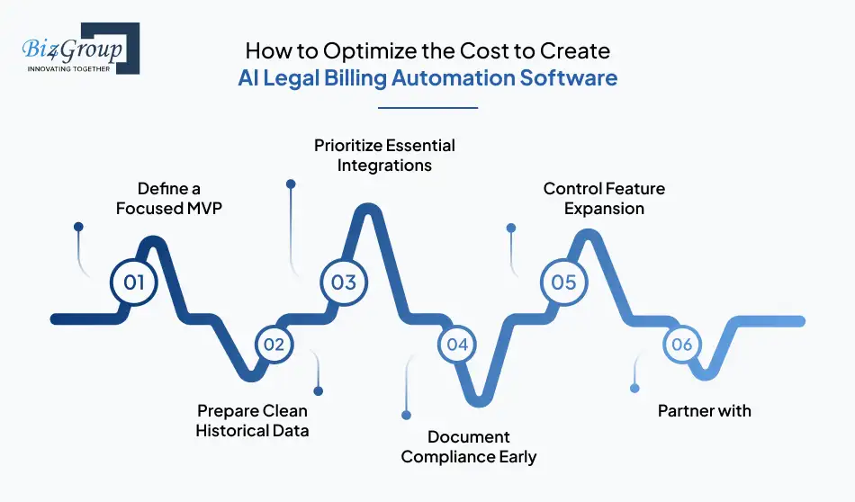 How to Optimize the Cost to Create AI Legal Billing Automation Software