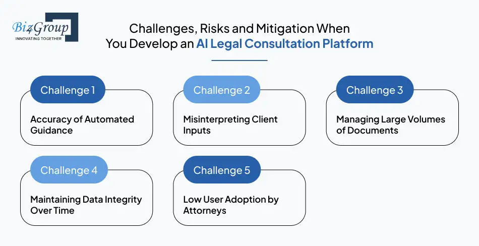 build-ai-legal-consultation-platform-for-law-firms