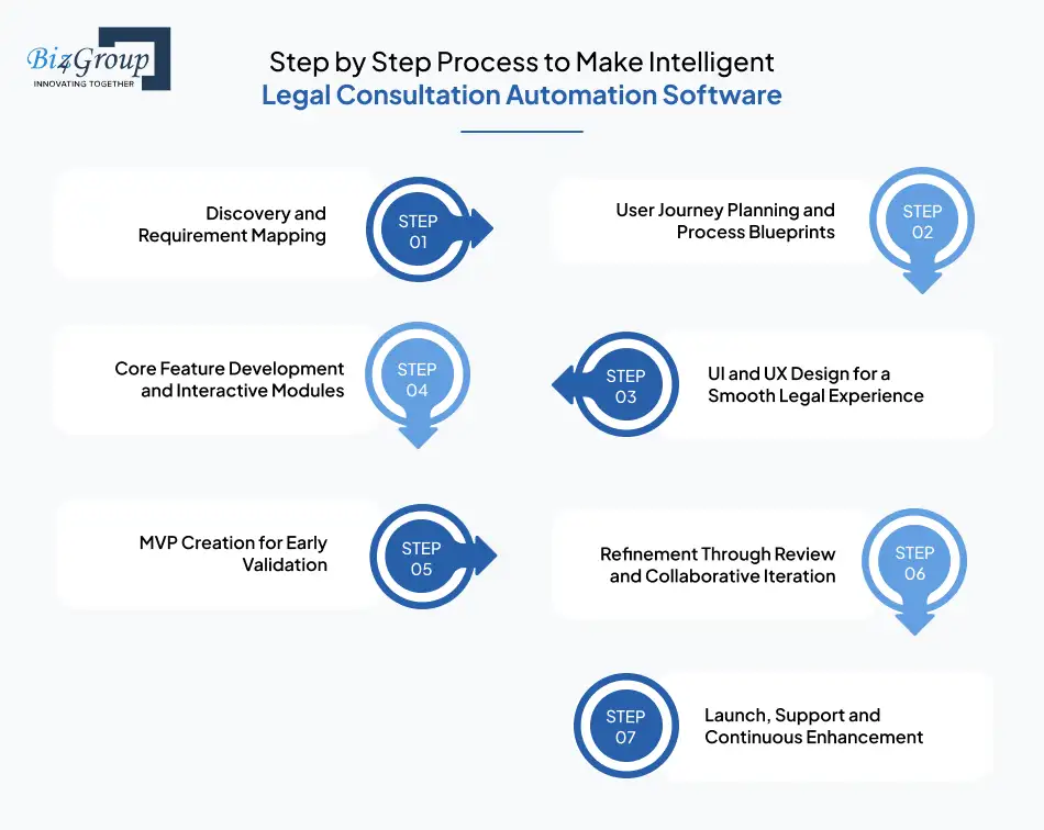 build-ai-legal-consultation-platform-for-law-firms