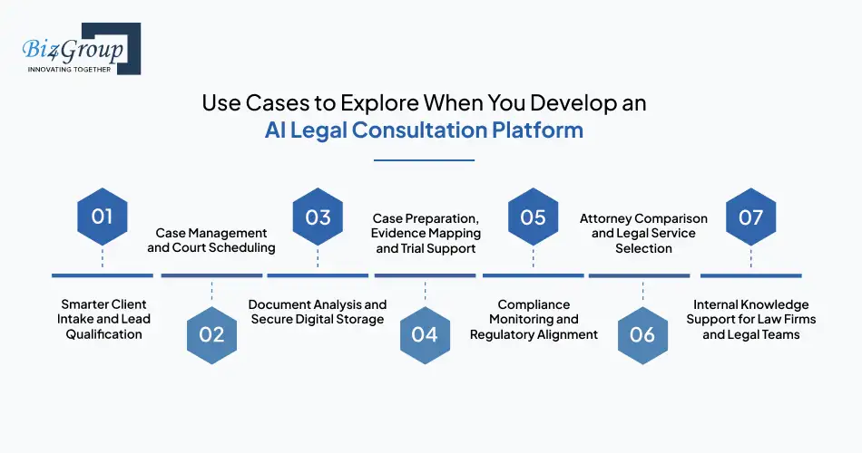 build-ai-legal-consultation-platform-for-law-firms