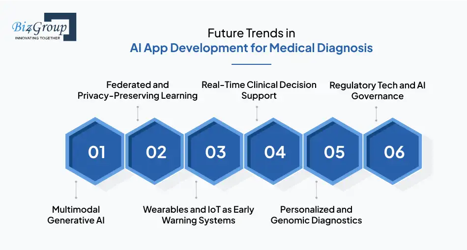 future-trends-in-ai-app-development-for-medical-diagnosis