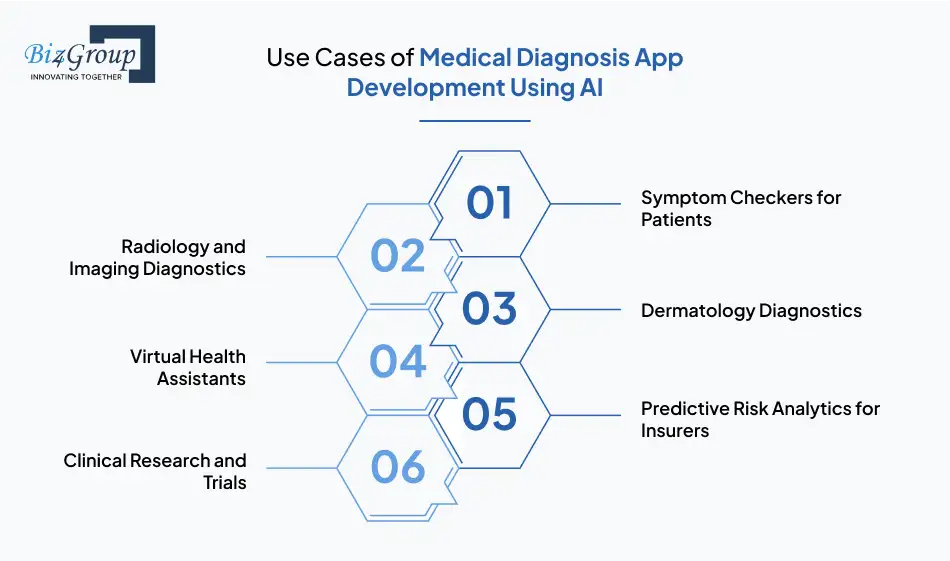 use-cases-of-medical-diagnosis-app-development-using-ai