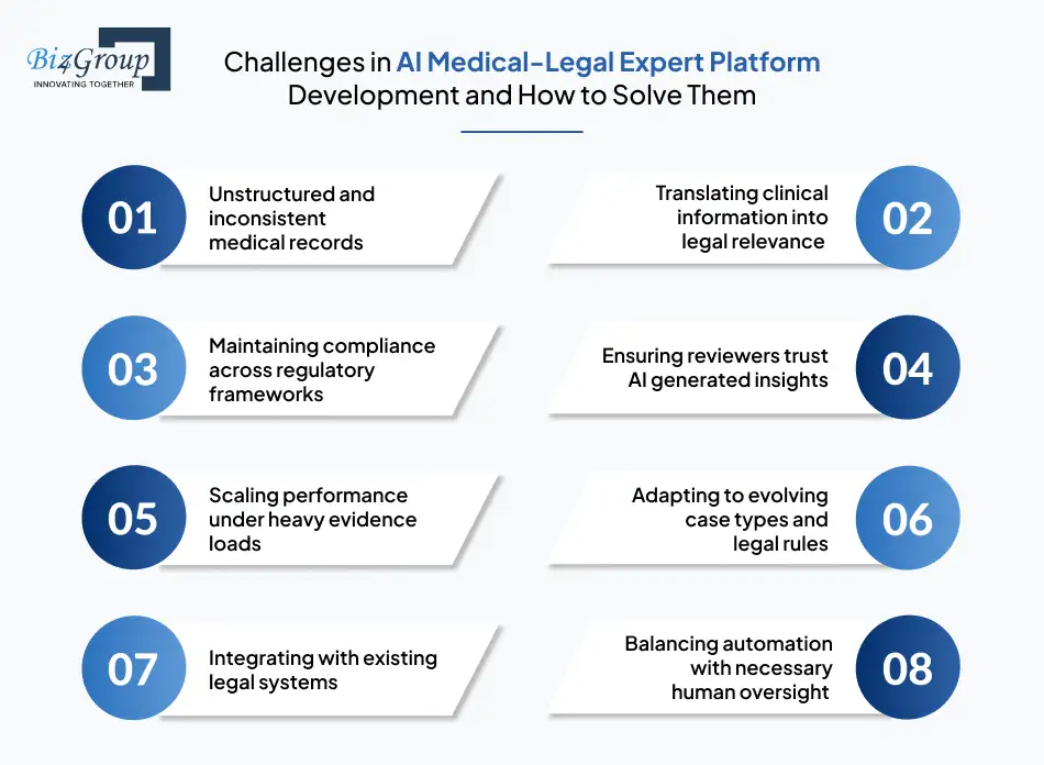 challenges-in-ai-medical-legal-expert-platform-development-and-how-to-solve-them