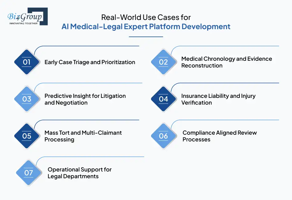 real-world-use-cases-for-ai-medical-legal-expert-platform-development