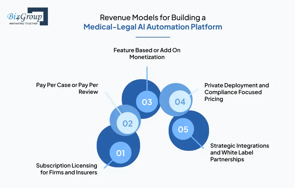revenue-models-for-building-a-medical-legal-ai-automation-platform