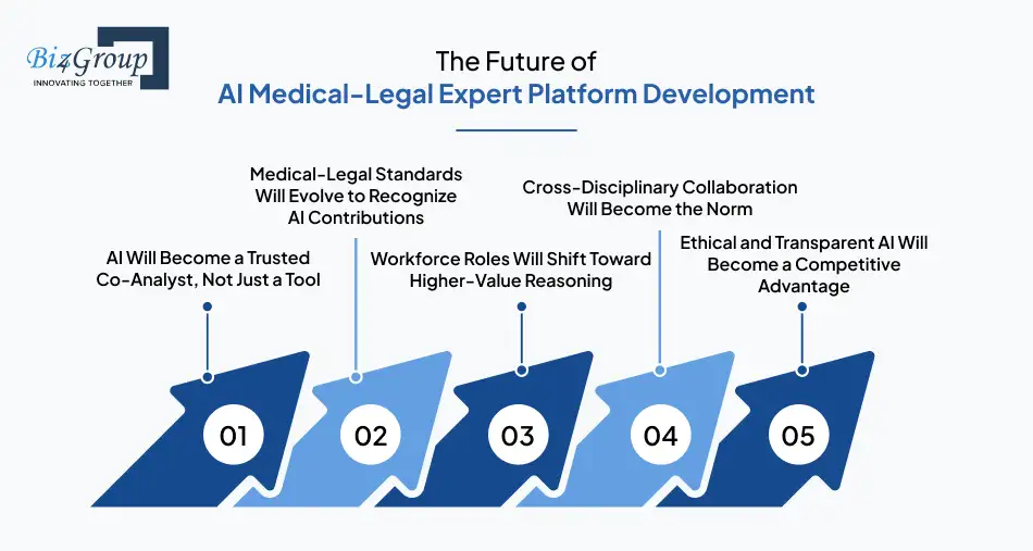 the-future-of-ai-medical-legal-expert-platform-development