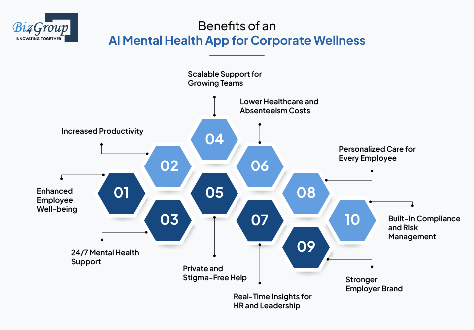 benefits-of-an-ai-mental-health-app-for-corporate-wellness