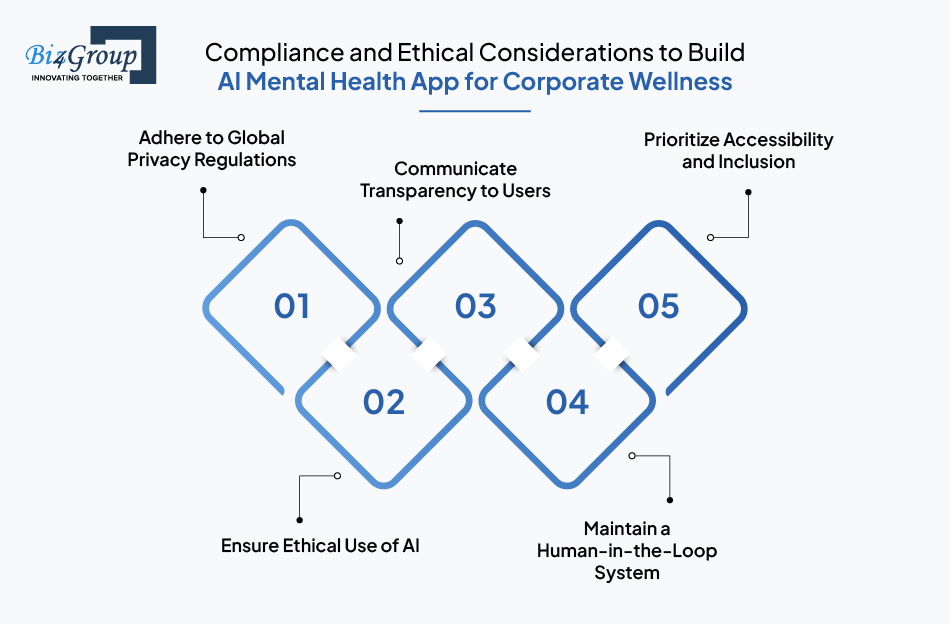compliance-and-ethical-considerations-to-build-ai-mental-health-app-for-corporate-wellness