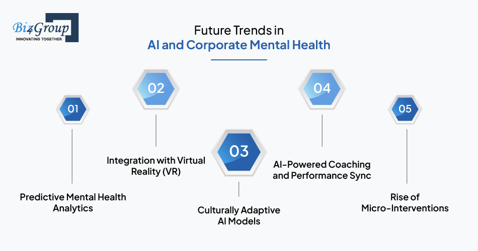 future-trends-in-ai-and-corporate-mental-health