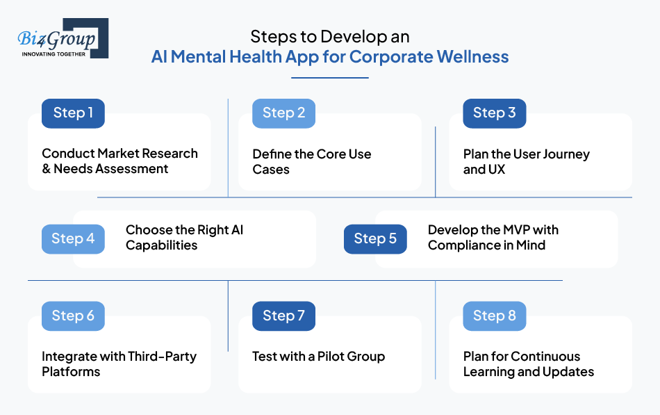 steps-to-develop-an-ai-mental-health-app-for-corporate-wellness