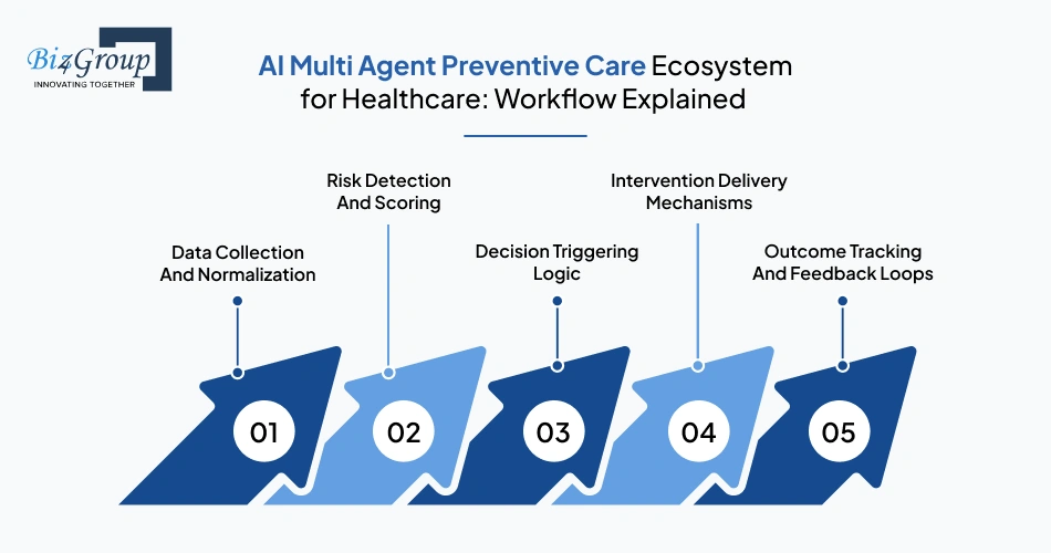 ai-multi-agent-preventive