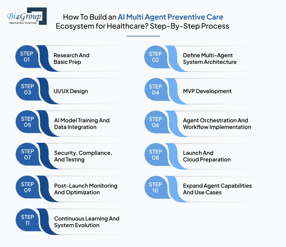 how-to-build-an-ai-multi