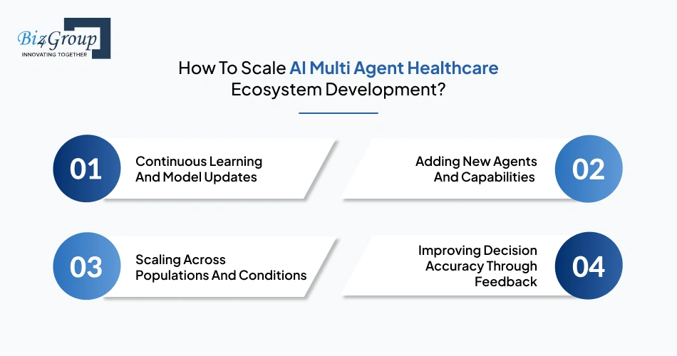 how-to-scale-ai-multi