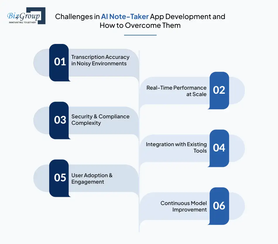 challenges-in-ai-note-taker-app-development-and-how-to-overcome-them