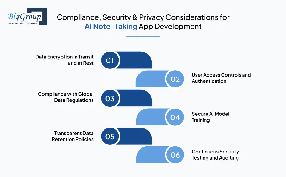 compliance-security-privacy-considerations-for-ai-note-taking-app-development