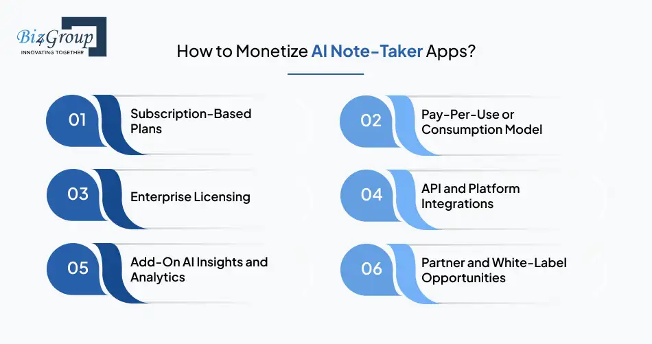 how-to-monetize-ai-note-taker-apps