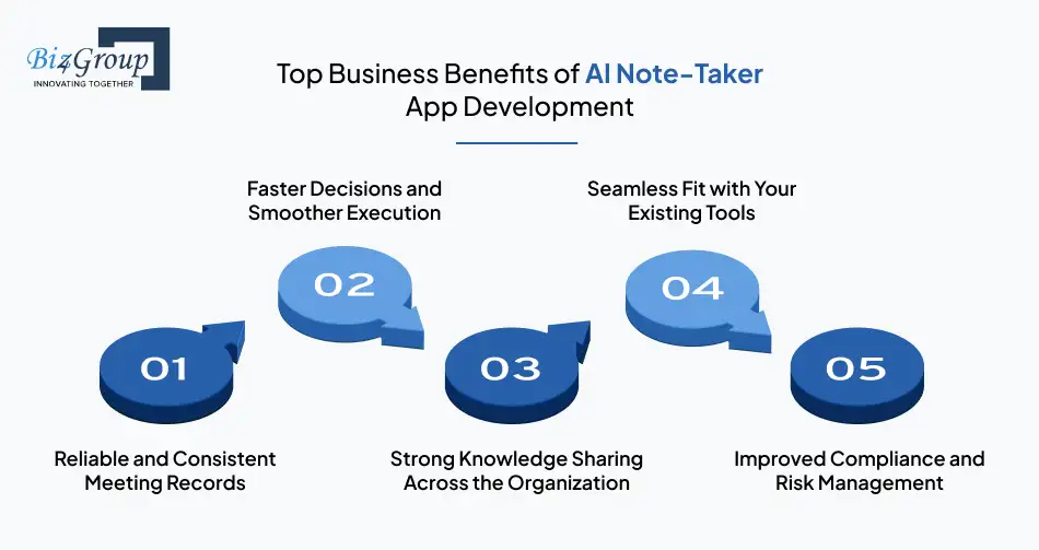 top-business-benefits-of-ai-note-taker-app-development