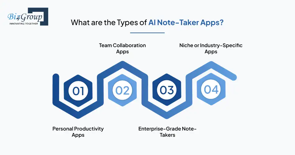 what-are-the-types-of-ai-note-taker-apps