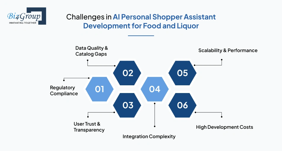 challenges-in-ai-personal-shopper-assistant-development-for-food-and-liquor
