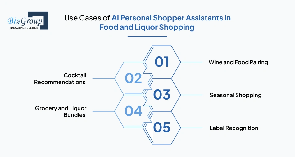 use-cases-of-ai-personal-shopper-assistants-in-food-and-liquor-shopping