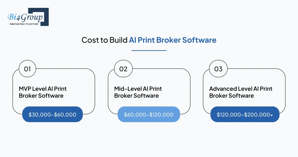 cost-to-build-ai-print-broker