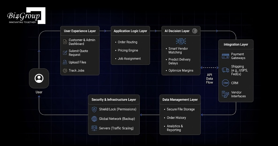 what-system-architecture-supports-ai