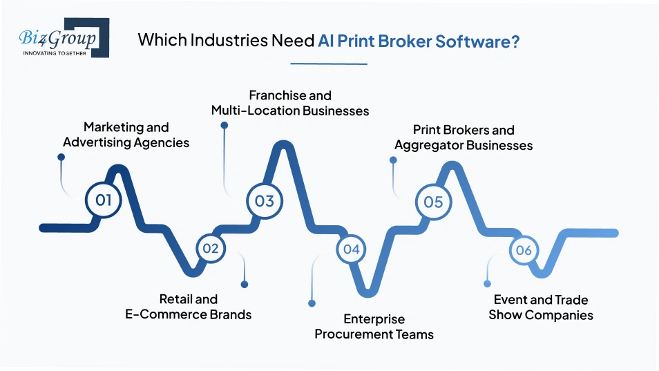which-industries-need-ai-print