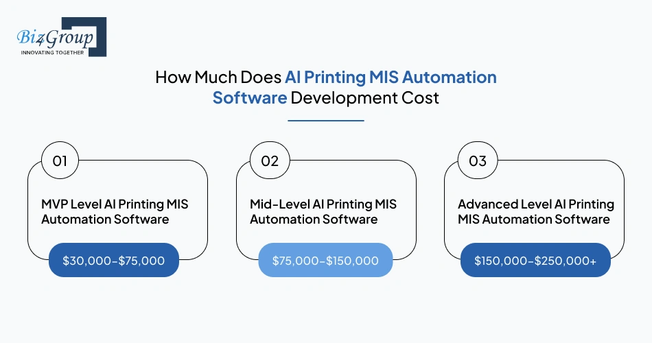how-much-does-ai-printing