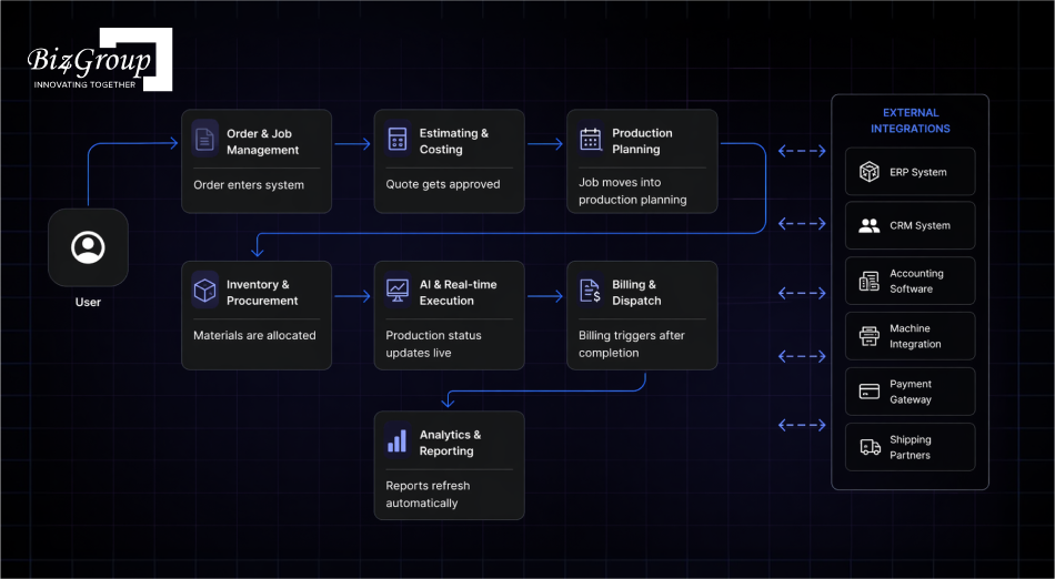 system-architecture-of-ai-powered-printing
