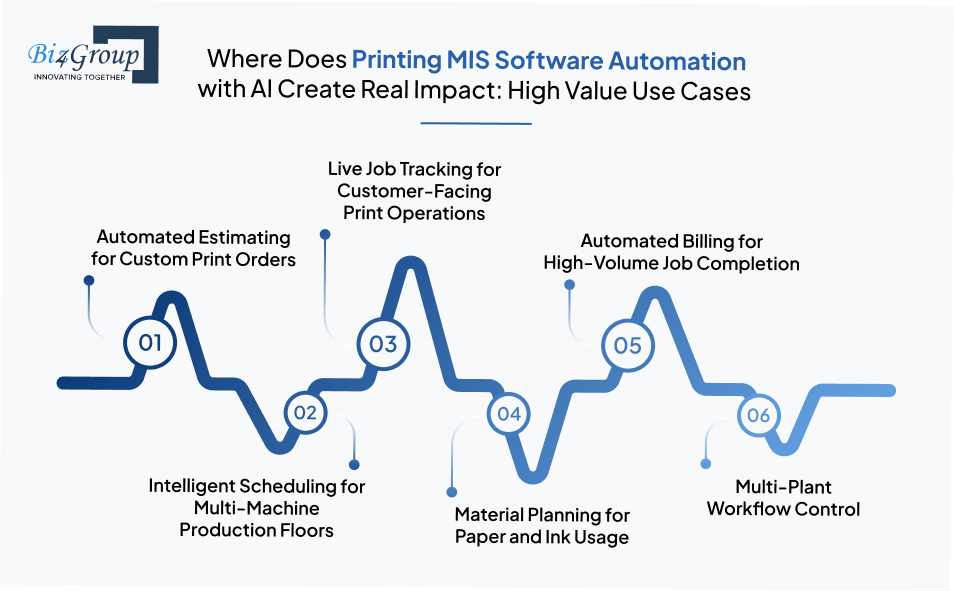 where-does-printing-mis
