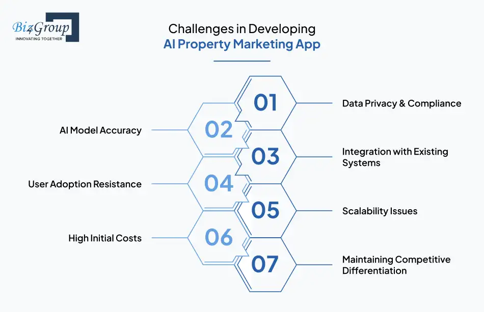 Challenges in Developing AI Property Marketing App and How to Overcome Them